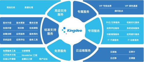 中小型企业 金蝶还是用友？选型对比指南