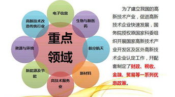 高新技术企业培育入库 企业成长的加速器与补贴策略解析