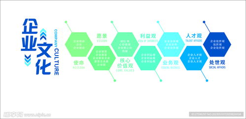 打造卓越企业品牌 企业文化墙设计全景指南
