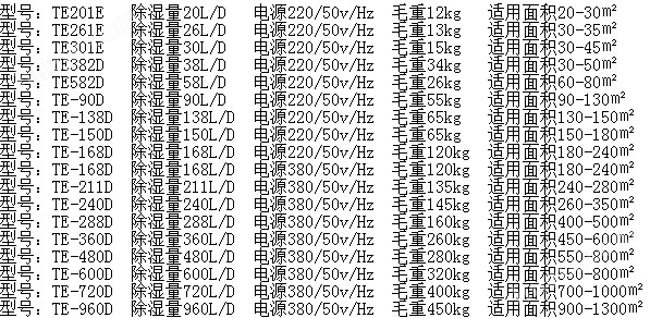 TE-360D企业 数字化时代的管理创新与协同突破
