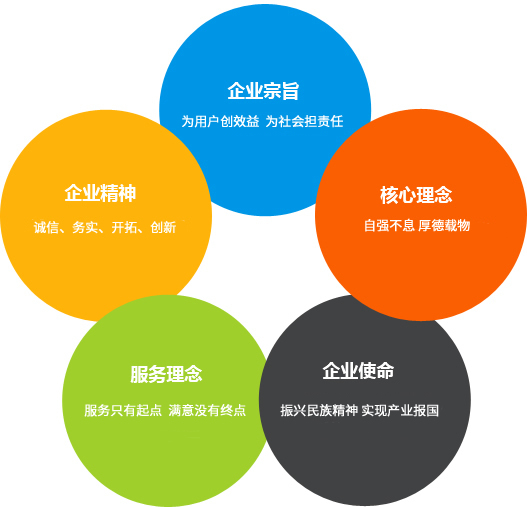 企业文化